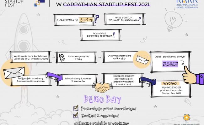 carpathian-startup-fest-2021-csf-21