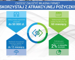  „Pożyczki na start” dla osób planujących rozpocząć działalność gospodarczą